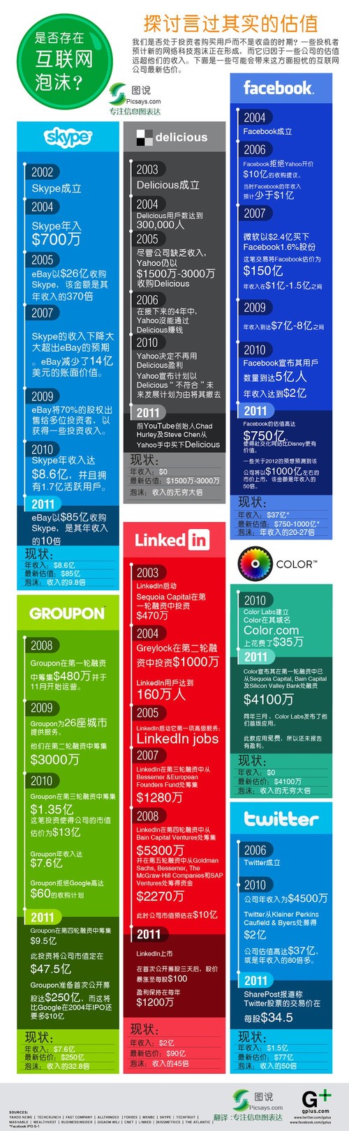 圖說互聯網經濟
